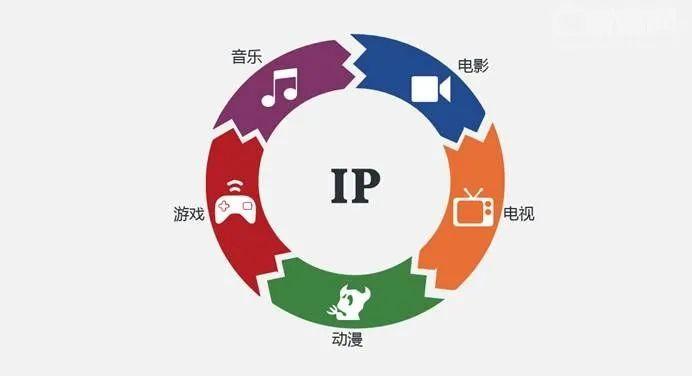 意外下架難掩IP光芒 從《如懿傳》《延禧攻略》看動漫設計與開發(fā)的商業(yè)模式奇跡